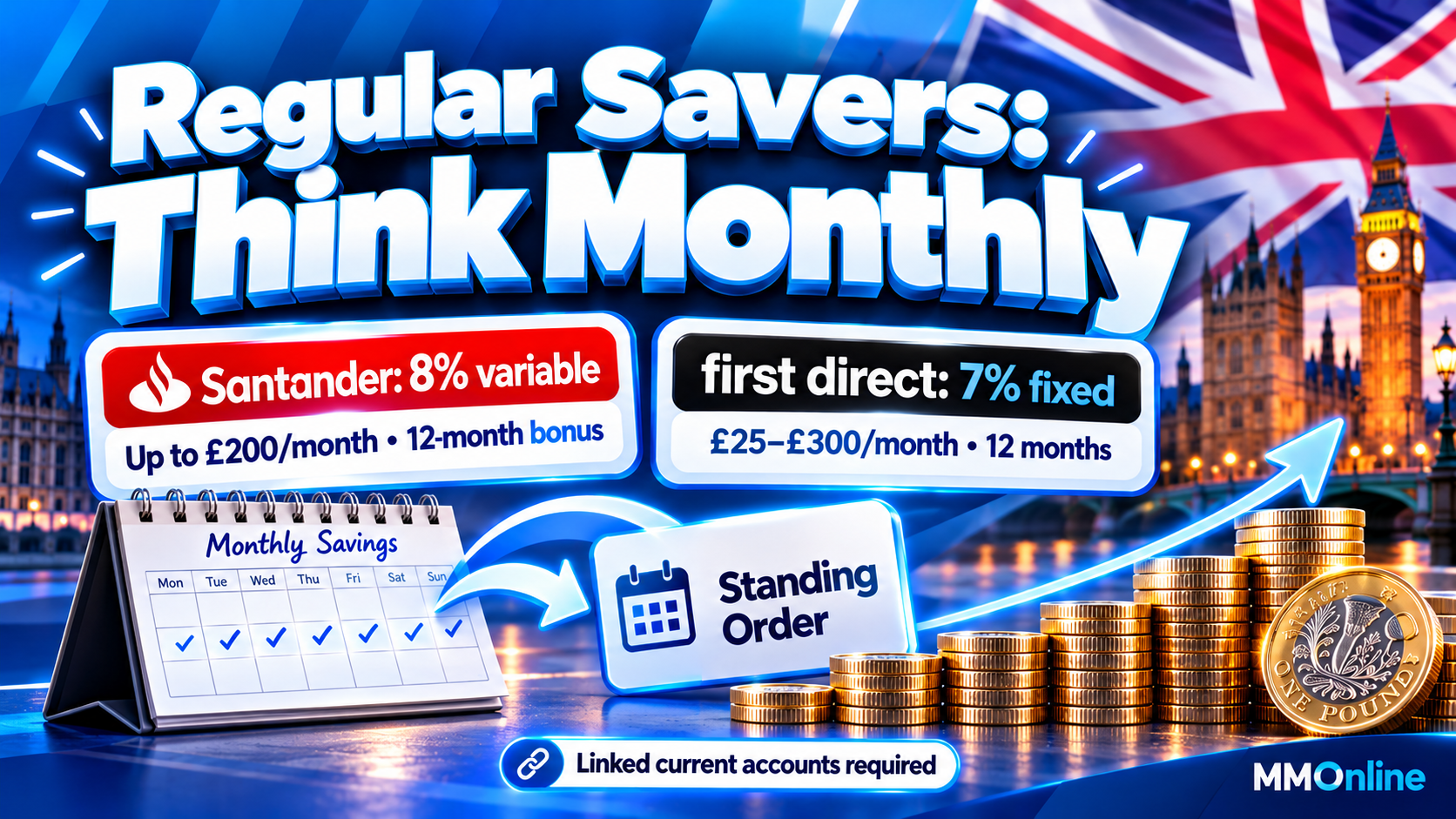 Regular saver comparison showing Santander at 8% variable and first direct at 7% fixed with monthly deposit limits
